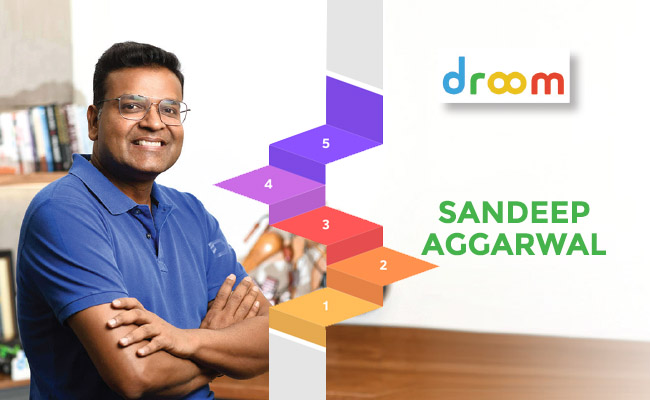 Droom Technology Limited